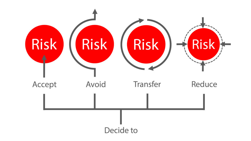 Picture showing options for risk management, including accept, avoid, transfer, and reduce.